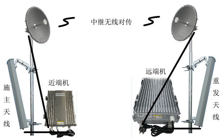 台山智能无线拉远移频中继直放站近端机远端机